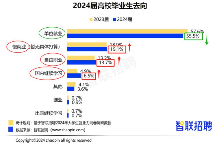 2024历政生女生最吃香的六大专业 育学科普 2024历政生女生最吃香的六大专业 育学科普
