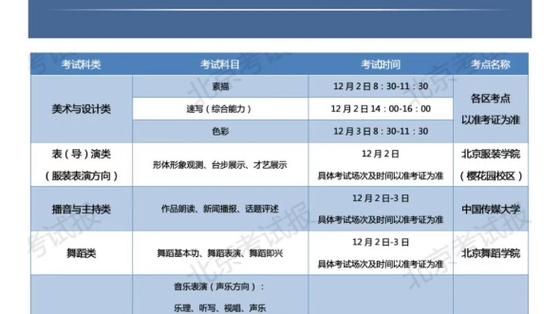 2024山西艺术统考/联考查分时间 育学科普 2024山西艺术统考/联考查分时间 育学科普