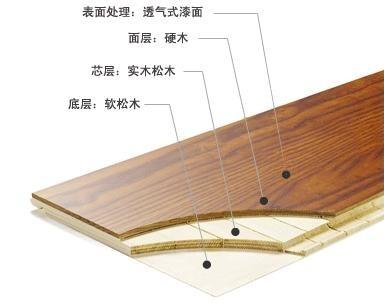 地板的基础知识(实木地板复合地板实木复合地板较高实木) 建筑知识 地板的基础知识(实木地板复合地板实木复合地板较高实木) 建筑知识