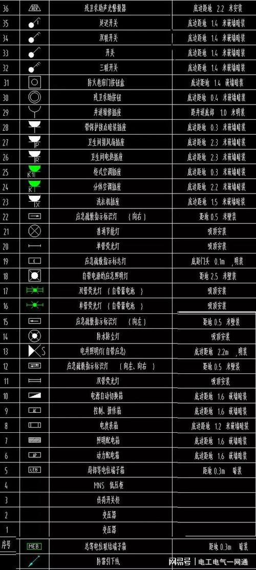 电气、弱电、给排水常用图例,请收好(图例图纸水电给排水弱电) 建筑知识 电气、弱电、给排水常用图例,请收好(图例图纸水电给排水弱电) 建筑知识