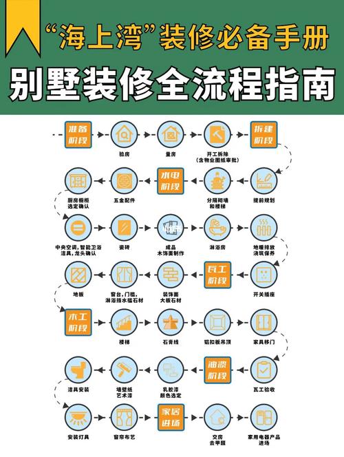 豪宅别墅装修流程 快速了解装修流程(装修豪宅流程装修公司别墅) 建筑知识 豪宅别墅装修流程 快速了解装修流程(装修豪宅流程装修公司别墅) 建筑知识