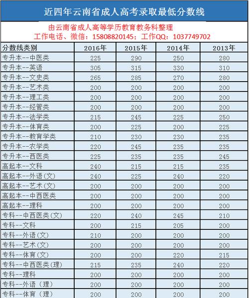 成人高考通过率是多少 育学科普 成人高考通过率是多少 育学科普