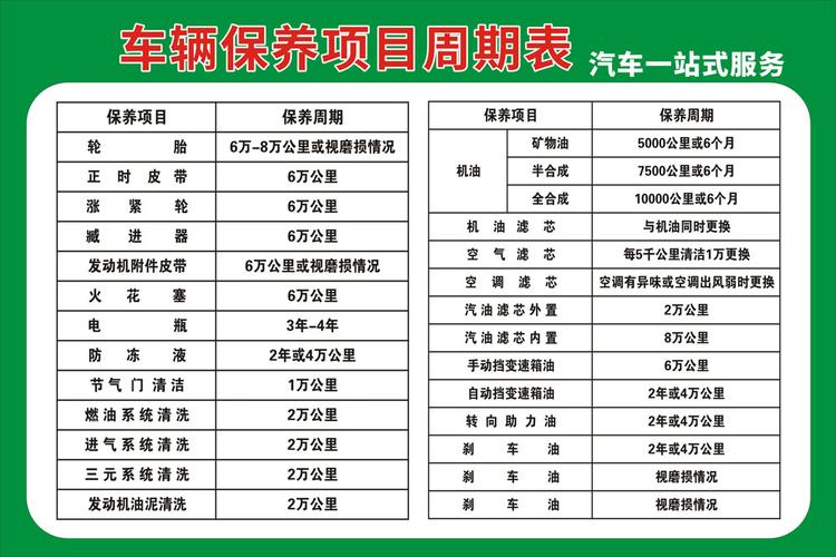 4S店和维修厂怎么选?(维修厂车子保养质保是在) 汽修知识 4S店和维修厂怎么选?(维修厂车子保养质保是在) 汽修知识