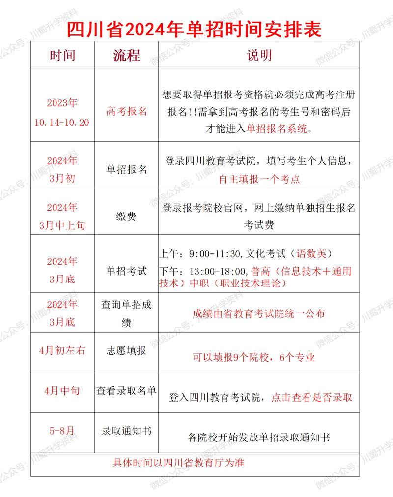 2024四川高职单招什么时候考试 育学科普 2024四川高职单招什么时候考试 育学科普