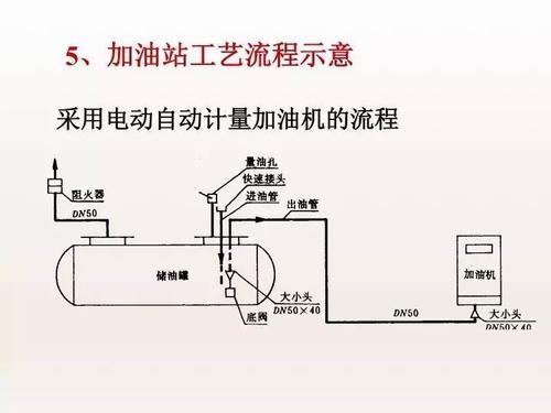 加油站设计中的六个关键 加油站设计过程中的注意事项(油罐加油站油管加油机油气) 建筑知识 加油站设计中的六个关键 加油站设计过程中的注意事项(油罐加油站油管加油机油气) 建筑知识