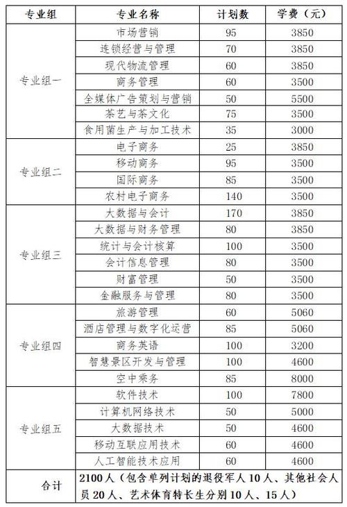 湖南2024高职单招招生计划及专业 育学科普 湖南2024高职单招招生计划及专业 育学科普