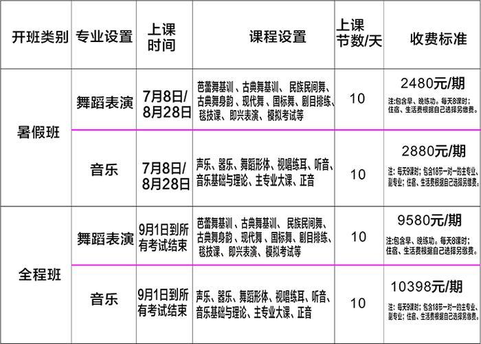 声乐艺考集训大概需要花多少钱 育学科普 声乐艺考集训大概需要花多少钱 育学科普