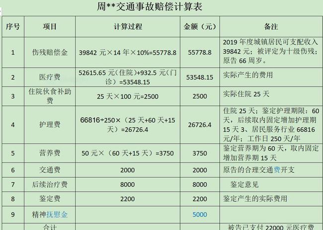 如何进行赔偿?(车辆费用维修赔偿价值) 汽修知识 如何进行赔偿?(车辆费用维修赔偿价值) 汽修知识