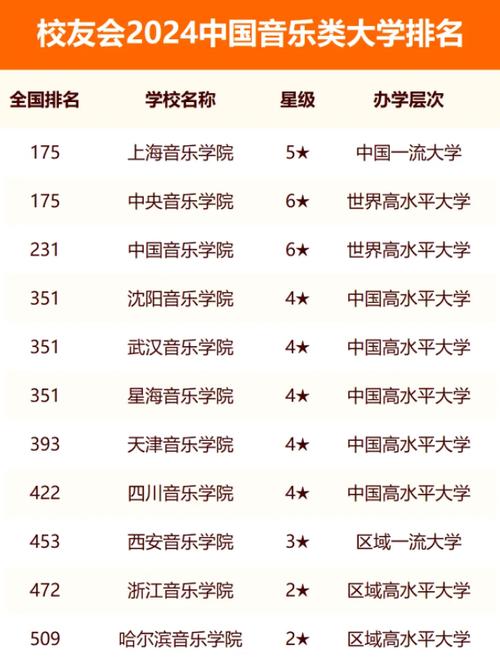 2024全球最好的10个音乐学院 育学科普 2024全球最好的10个音乐学院 育学科普