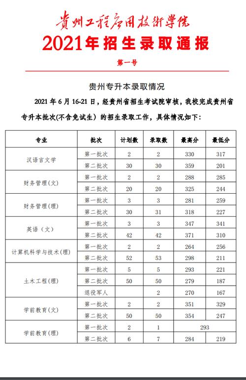 高考多少分能上贵州工程应用技术学院 育学科普 高考多少分能上贵州工程应用技术学院 育学科普