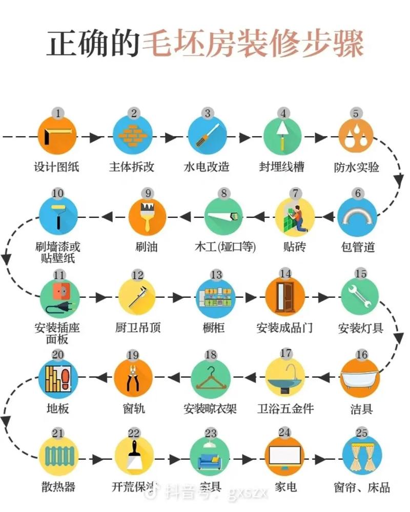 装修全流程60秒教会你 20多岁第一个家(安装第一个卫生间教会流程) 建筑知识 装修全流程60秒教会你 20多岁第一个家(安装第一个卫生间教会流程) 建筑知识