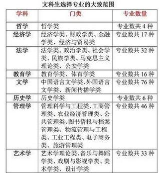 文科生冲学校还是冲专业 育学科普 文科生冲学校还是冲专业 育学科普