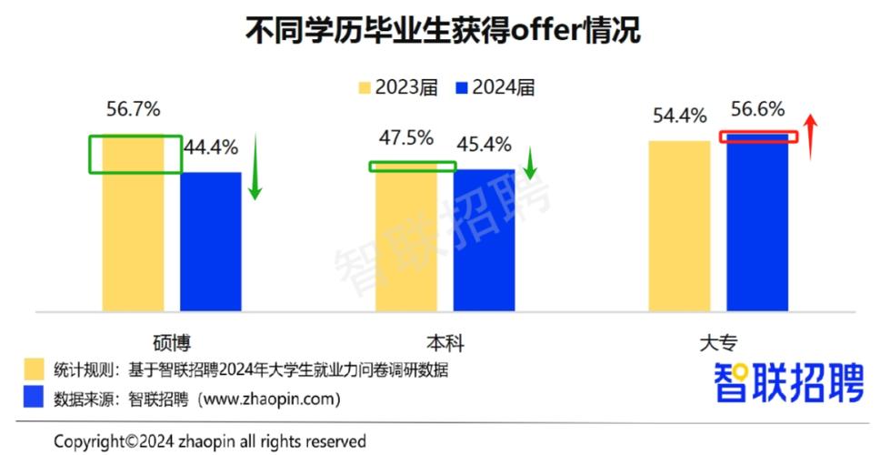 2024大专什么专业好就业男生 育学科普 2024大专什么专业好就业男生 育学科普