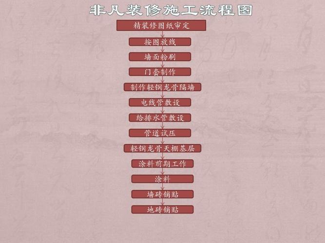 精装修工程施工工艺标准(室内精装修部分)73页ppt怎么写(精装修施工工艺标准室内工程) 建筑知识 精装修工程施工工艺标准(室内精装修部分)73页ppt怎么写(精装修施工工艺标准室内工程) 建筑知识