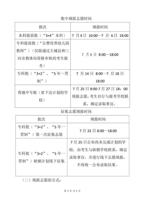 河北2024高考专科可以报多少个志愿 育学科普 河北2024高考专科可以报多少个志愿 育学科普