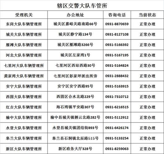 兰州市公安局交通警察支队关于车辆管理所过渡搬迁的公告(城关地址电话机动车公安局) 汽修知识 兰州市公安局交通警察支队关于车辆管理所过渡搬迁的公告(城关地址电话机动车公安局) 汽修知识