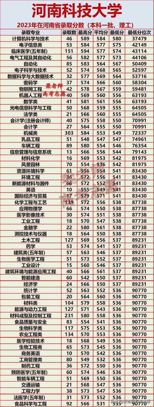 2024河南科技大学排名多少位 育学科普 2024河南科技大学排名多少位 育学科普