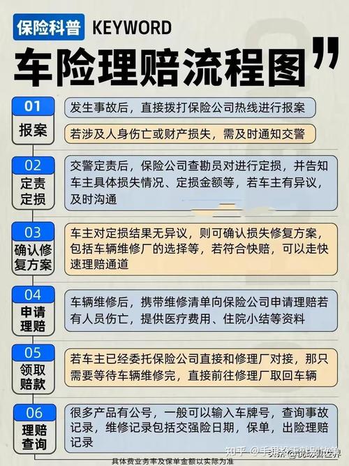 普通人应了解的汽车保险理赔流程(理赔保险公司车辆事故报案) 汽修知识 普通人应了解的汽车保险理赔流程(理赔保险公司车辆事故报案) 汽修知识