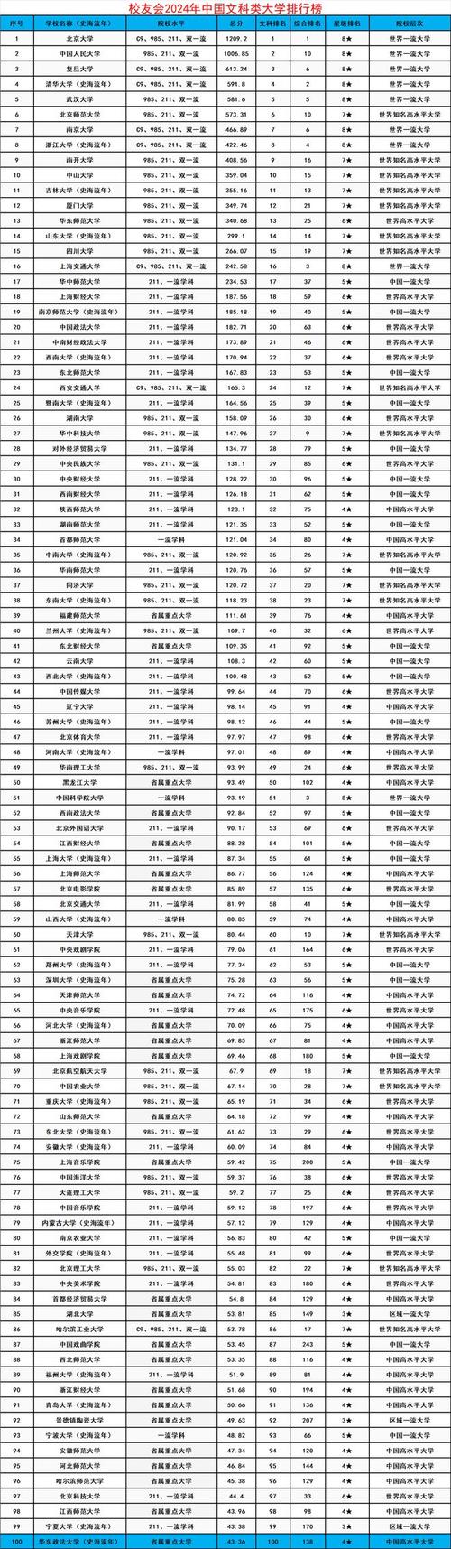 2024文科生可以报考哪些大学专业 育学科普 2024文科生可以报考哪些大学专业 育学科普