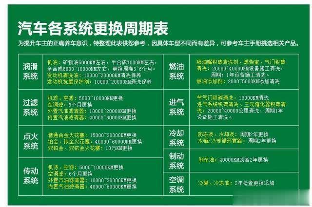 汽车几万公里该做一次大保养?项目都有哪些?(保养该做车子汽车车主) 汽修知识 汽车几万公里该做一次大保养?项目都有哪些?(保养该做车子汽车车主) 汽修知识