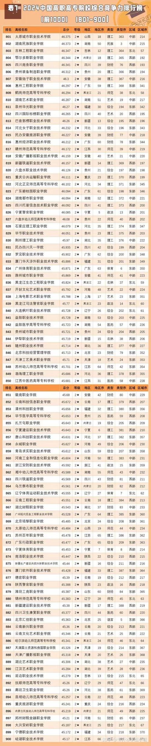 2024年高考二百多分的公办专科学校有哪些 育学科普 2024年高考二百多分的公办专科学校有哪些 育学科普