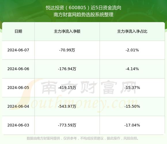 抄广发易方达等基金的作业发现600805悦达投资有几点值得关注(悦达投资广发鸿福作业) 汽修知识 抄广发易方达等基金的作业发现600805悦达投资有几点值得关注(悦达投资广发鸿福作业) 汽修知识