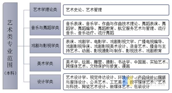 艺术学专业都有哪些? 育学科普 艺术学专业都有哪些? 育学科普