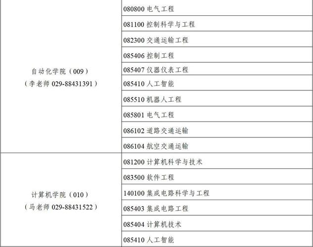 西北工业大学在职研究生报考条件与要求 育学科普 西北工业大学在职研究生报考条件与要求 育学科普