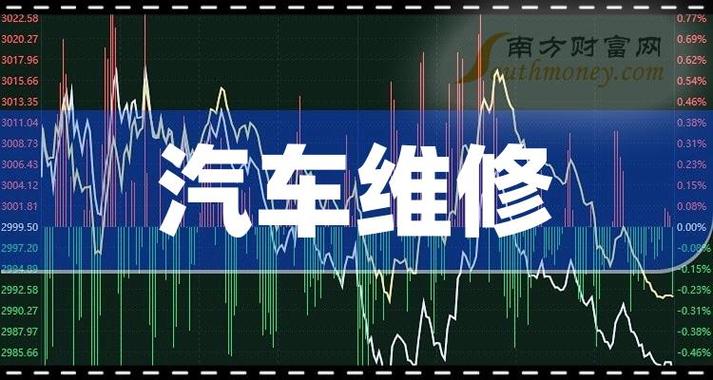环保无污染、全自动机器检测,市汽车维修服务中心将于4月底正式营业!(将于汽车维修服务中心全自动检测) 汽修知识 环保无污染、全自动机器检测,市汽车维修服务中心将于4月底正式营业!(将于汽车维修服务中心全自动检测) 汽修知识
