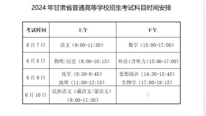 2021年甘肃高考使用全国几卷? 育学科普 2021年甘肃高考使用全国几卷? 育学科普