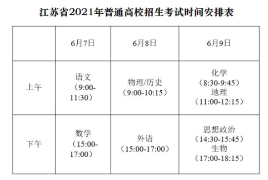 2021年江苏高考分数线公布时间是什么时候? 育学科普 2021年江苏高考分数线公布时间是什么时候? 育学科普