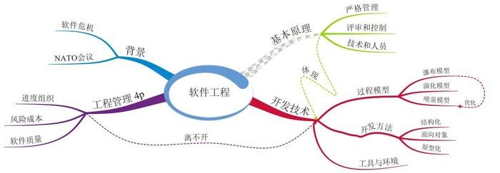 软件工程和网络工程有什么区别? 育学科普 软件工程和网络工程有什么区别? 育学科普