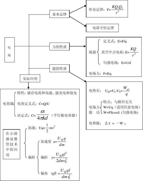 高考物理必考电学知识点有哪些? 育学科普 高考物理必考电学知识点有哪些? 育学科普