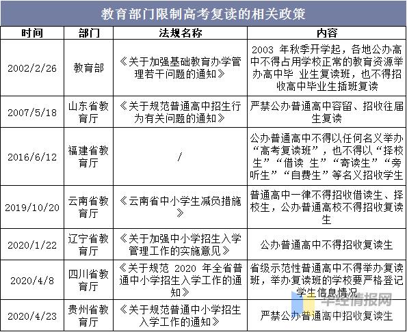 2021高考复读生政策有哪些变化? 育学科普 2021高考复读生政策有哪些变化? 育学科普