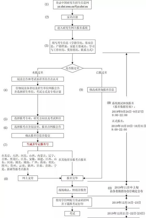 天津师范大学在职研究生报考流程有什么? 育学科普 天津师范大学在职研究生报考流程有什么? 育学科普