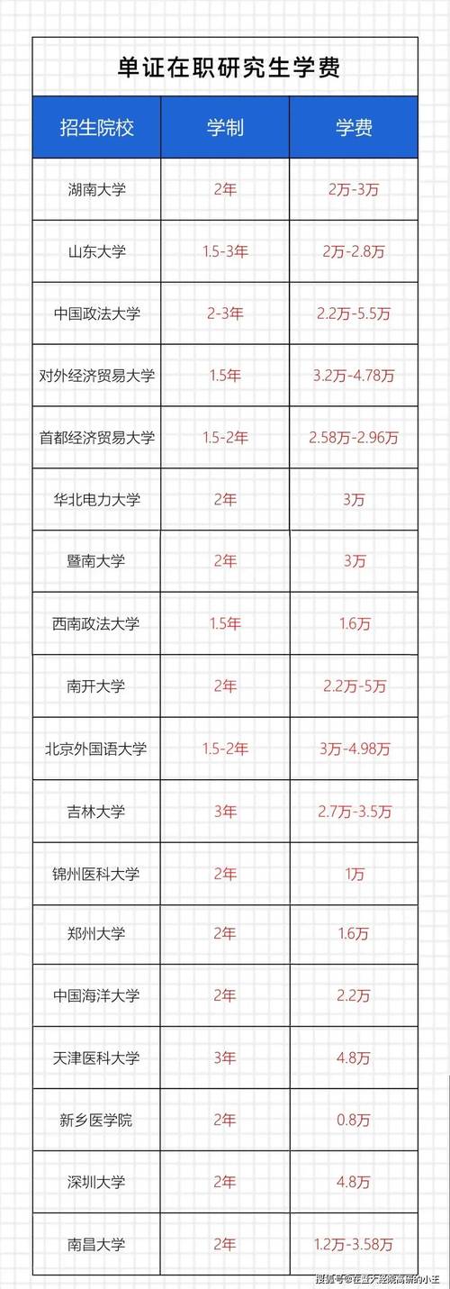 在职硕士单证和双证有哪些区别 育学科普 在职硕士单证和双证有哪些区别 育学科普