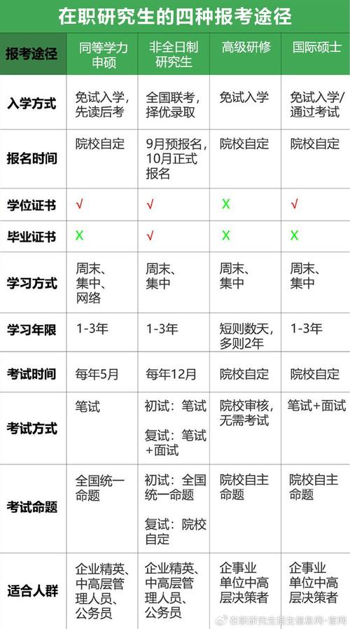 国际贸易经济合作研究院在职研究生需要考试吗 育学科普 国际贸易经济合作研究院在职研究生需要考试吗 育学科普