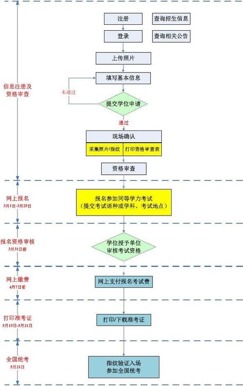 长春工业大学在职研究生报考流程有哪些? 育学科普 长春工业大学在职研究生报考流程有哪些? 育学科普