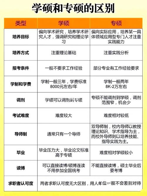 学术性硕士和专业性硕士区别 育学科普 学术性硕士和专业性硕士区别 育学科普
