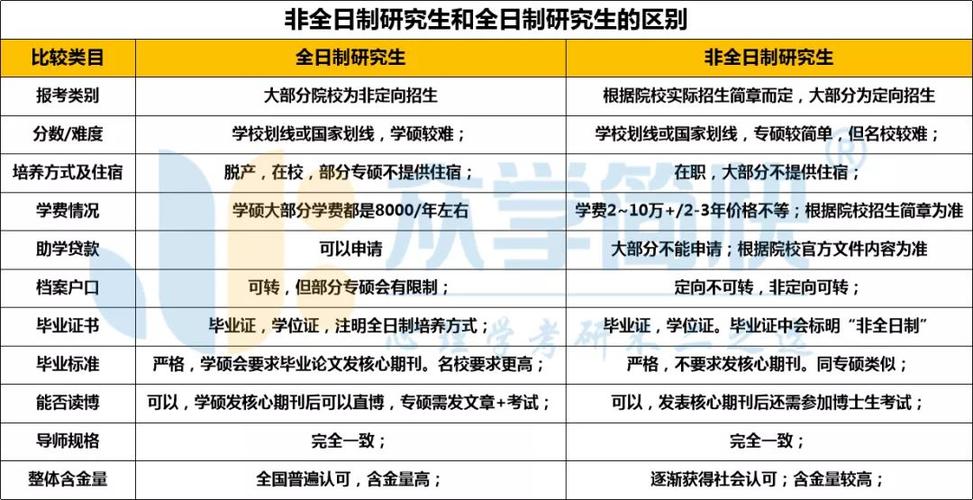 非在职研究生与全日制研究生的区别 育学科普 非在职研究生与全日制研究生的区别 育学科普