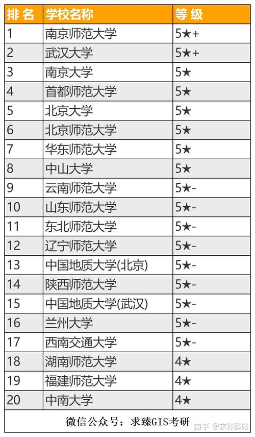 哪些大学有地理信息科学专业 育学科普 哪些大学有地理信息科学专业 育学科普
