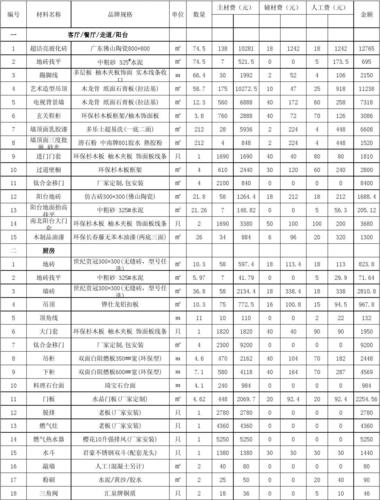 踏踏实实装修吧(装修缺斤少两所需材料清单) 建筑知识 踏踏实实装修吧(装修缺斤少两所需材料清单) 建筑知识