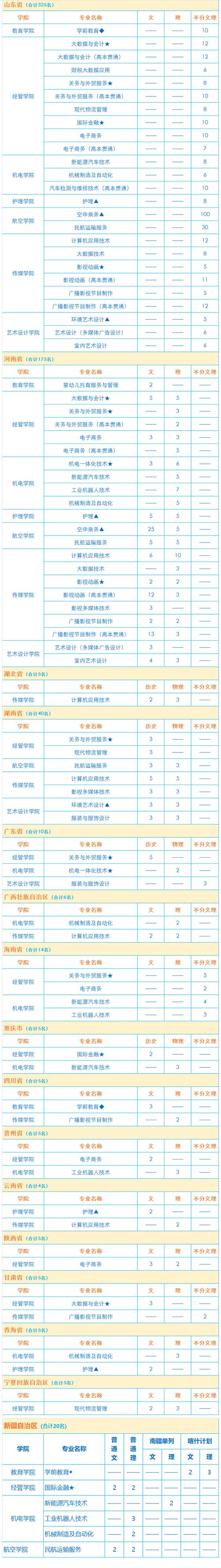 上海东海职业技术学院有哪些专业? 育学科普 上海东海职业技术学院有哪些专业? 育学科普