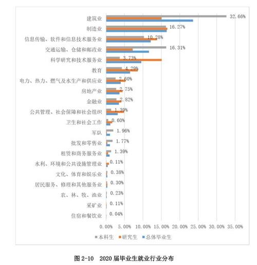 西南交通大学就业率及就业前景怎么样 育学科普 西南交通大学就业率及就业前景怎么样 育学科普