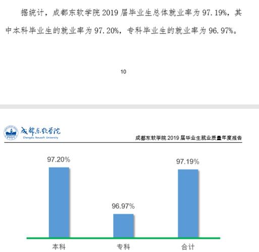 成都东软学院就业率及就业前景怎么样 育学科普 成都东软学院就业率及就业前景怎么样 育学科普