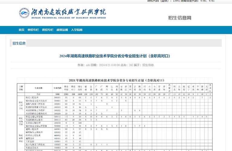 湖南高速铁路职业技术学院有哪些专业? 育学科普 湖南高速铁路职业技术学院有哪些专业? 育学科普