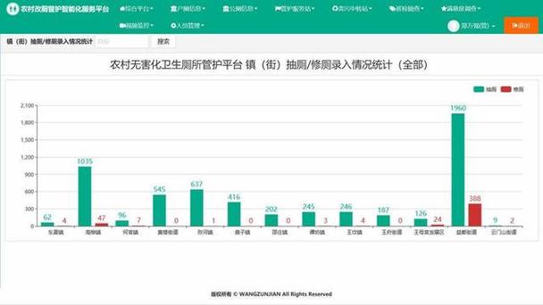 一个平台 一键报修 潍坊青州市农村改厕“售后”智能升级(管护报修农村改厕服务站) 汽修知识 一个平台 一键报修 潍坊青州市农村改厕“售后”智能升级(管护报修农村改厕服务站) 汽修知识