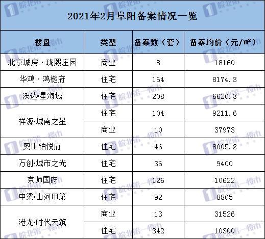 阜阳最新房价地图曝光!颍州7800+、城南9000+、颍东洋房8000+…(东洋房价城南备案曝光) 建筑知识 阜阳最新房价地图曝光!颍州7800+、城南9000+、颍东洋房8000+…(东洋房价城南备案曝光) 建筑知识
