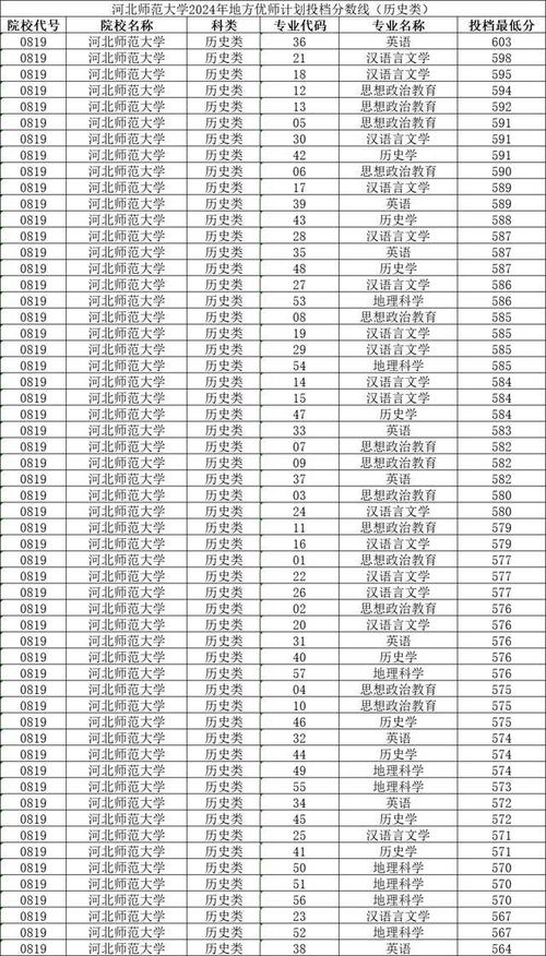 2024河北物理225分能上什么大学? 育学科普 2024河北物理225分能上什么大学? 育学科普