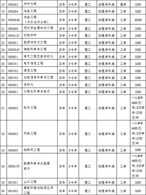 辽宁科技大学学费多少钱一年 育学科普 辽宁科技大学学费多少钱一年 育学科普